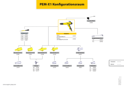 Broschüre PEM-X1 Konfigurationsraum_DE