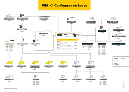 Prospecto PEA-X1_ConfigurationSpace_EN