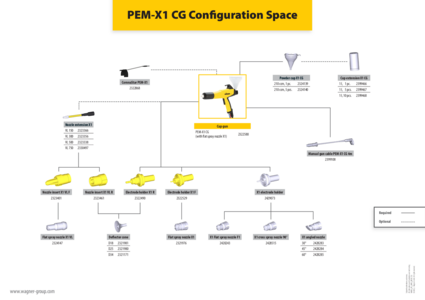 Brochure PEM-X1 CupGun ConfigurationSpace_EN