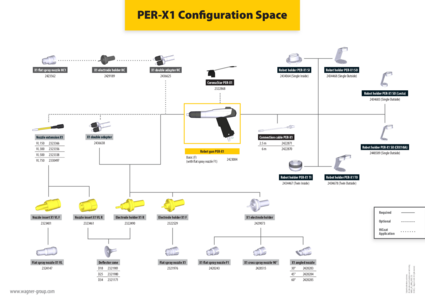 パンフレット PER-X1_ConfigurationSpace_EN