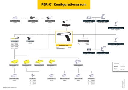 Broschüre PER-X1 Konfigurationsraum_DE