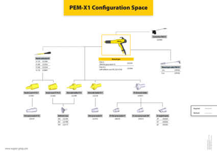 パンフレット PEM-X1_ConfigurationSpace_EN