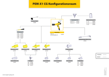 Broschüre PEM-X1_Becherpistole_Konfigurationsraum_DE