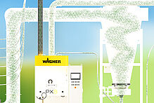 powder coating system with energy efficiency package