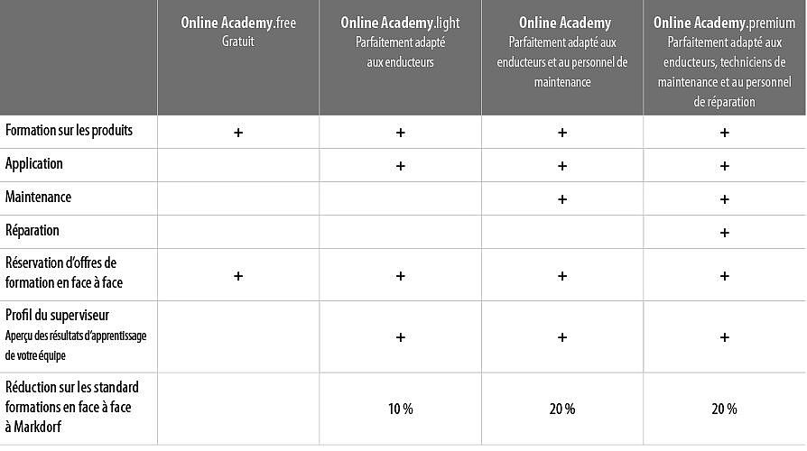 tablette avec online academy