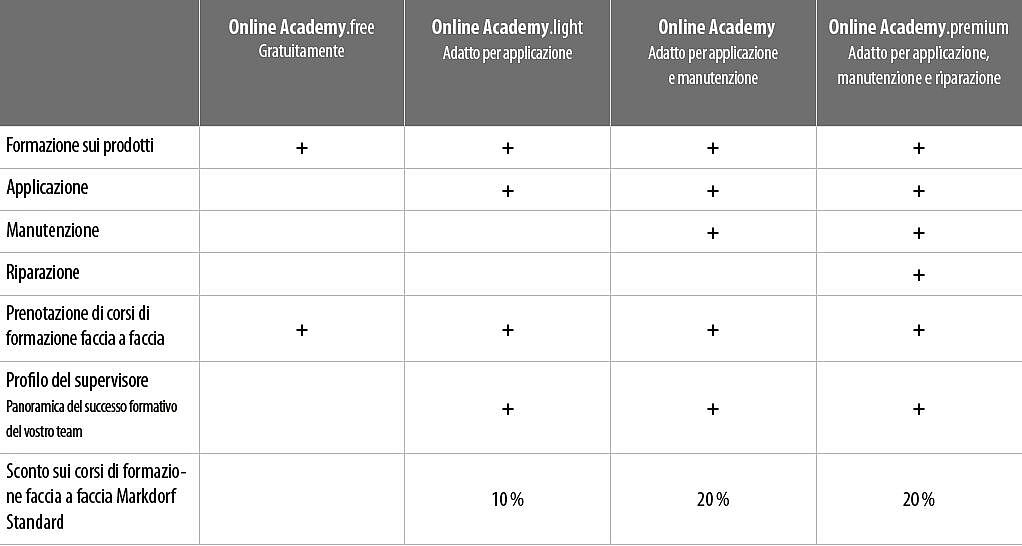 pacchetti tablet con online academy
