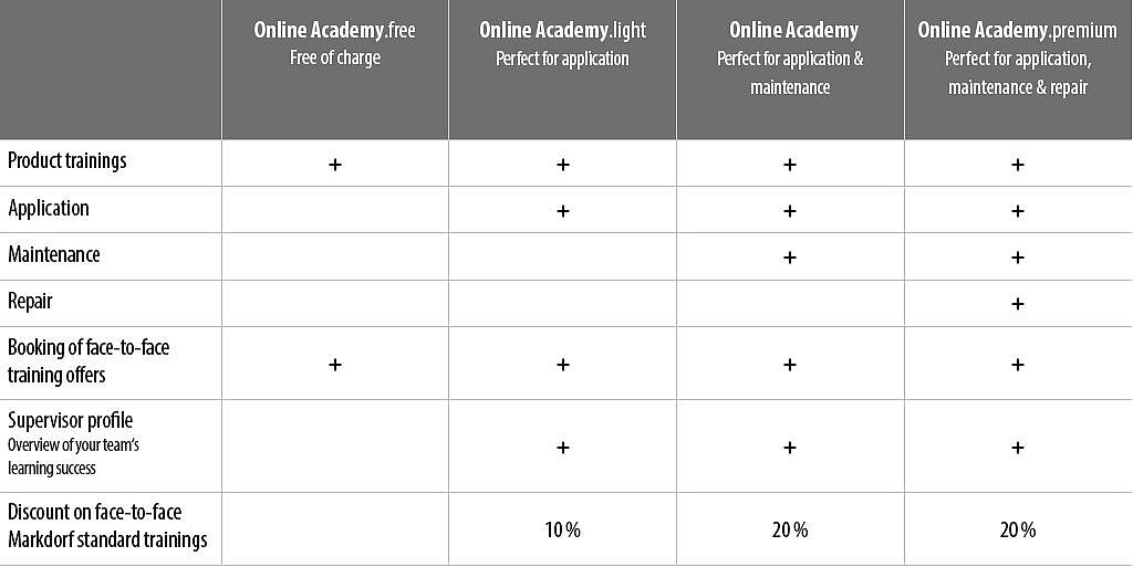 tablet with online academy