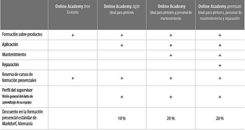tableta con paquetes de online academy