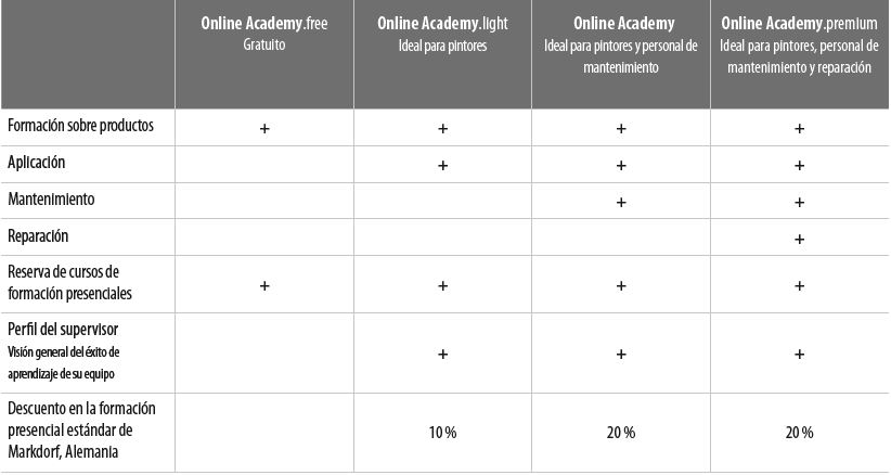 tableta con paquetes de online academy