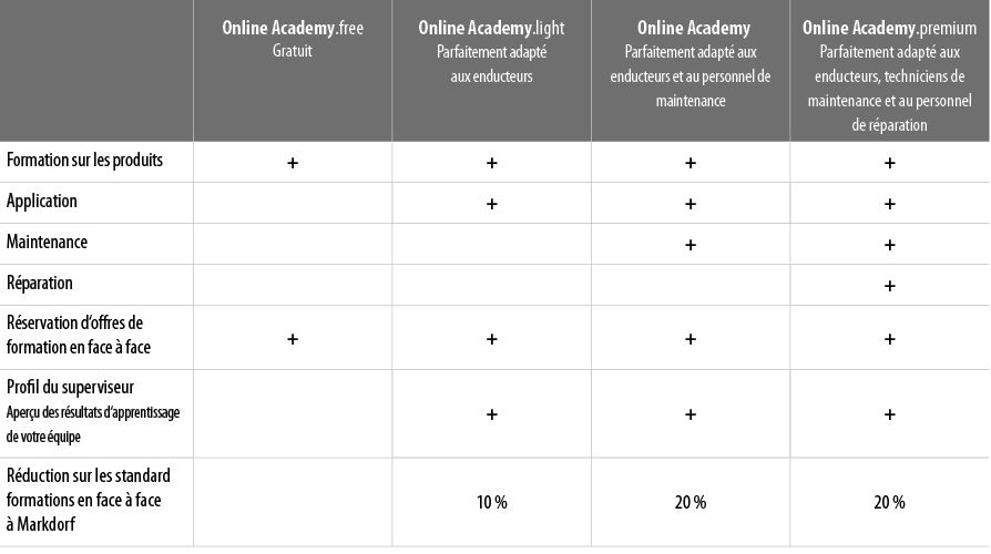 tablette avec online academy