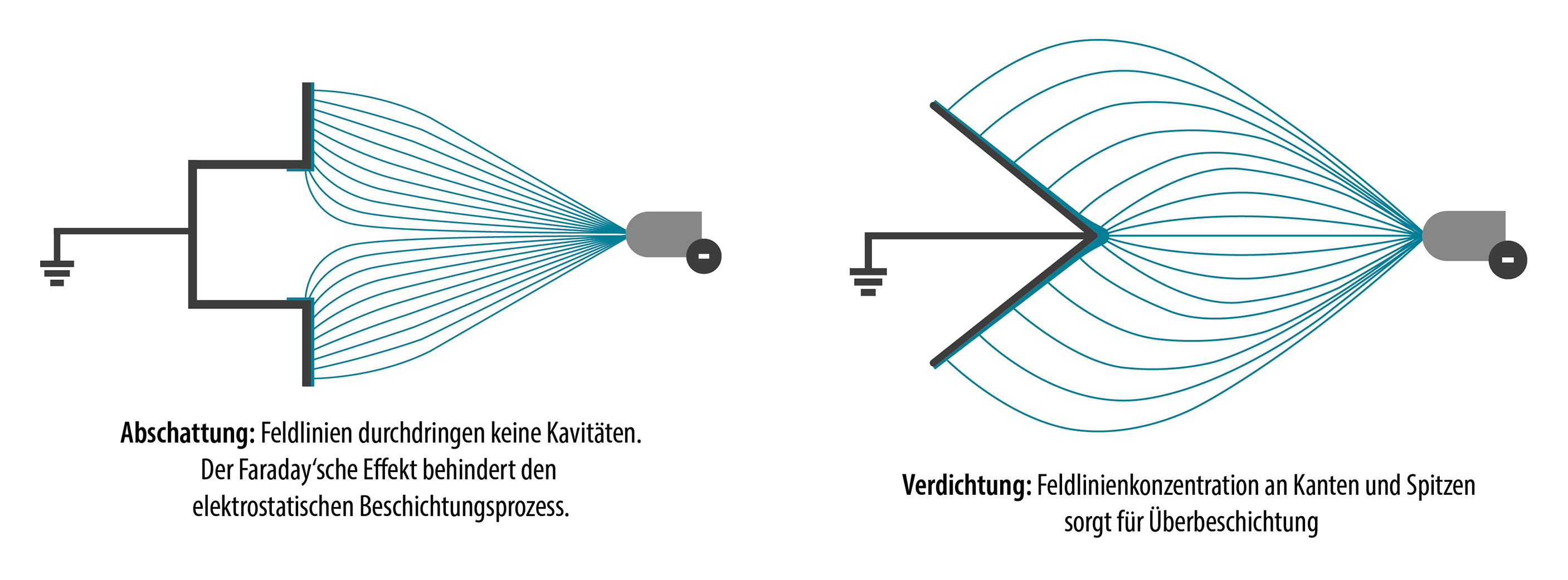 grafik zeigt grenzen der elektrostatik