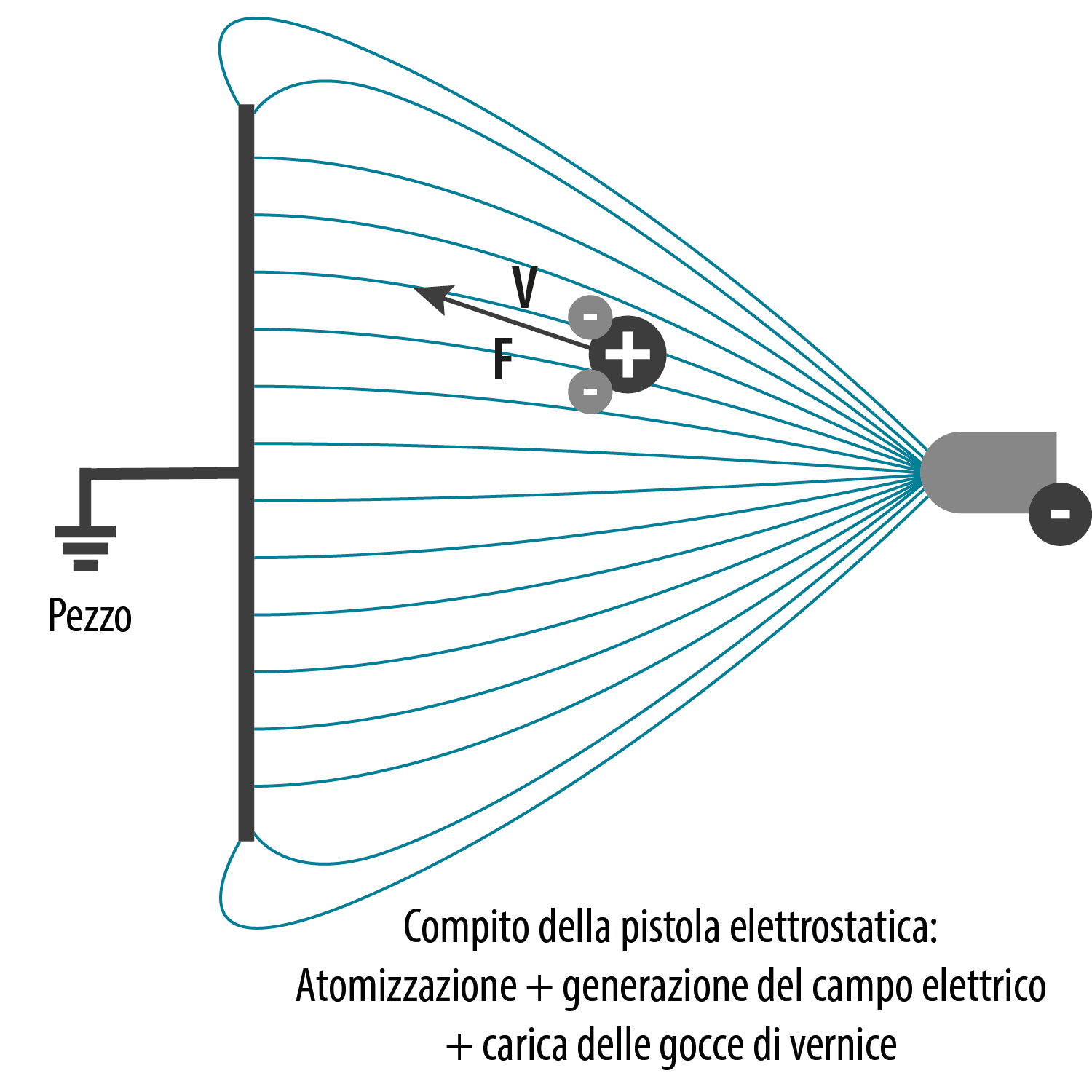 Elektrostatik Grafik 1 it