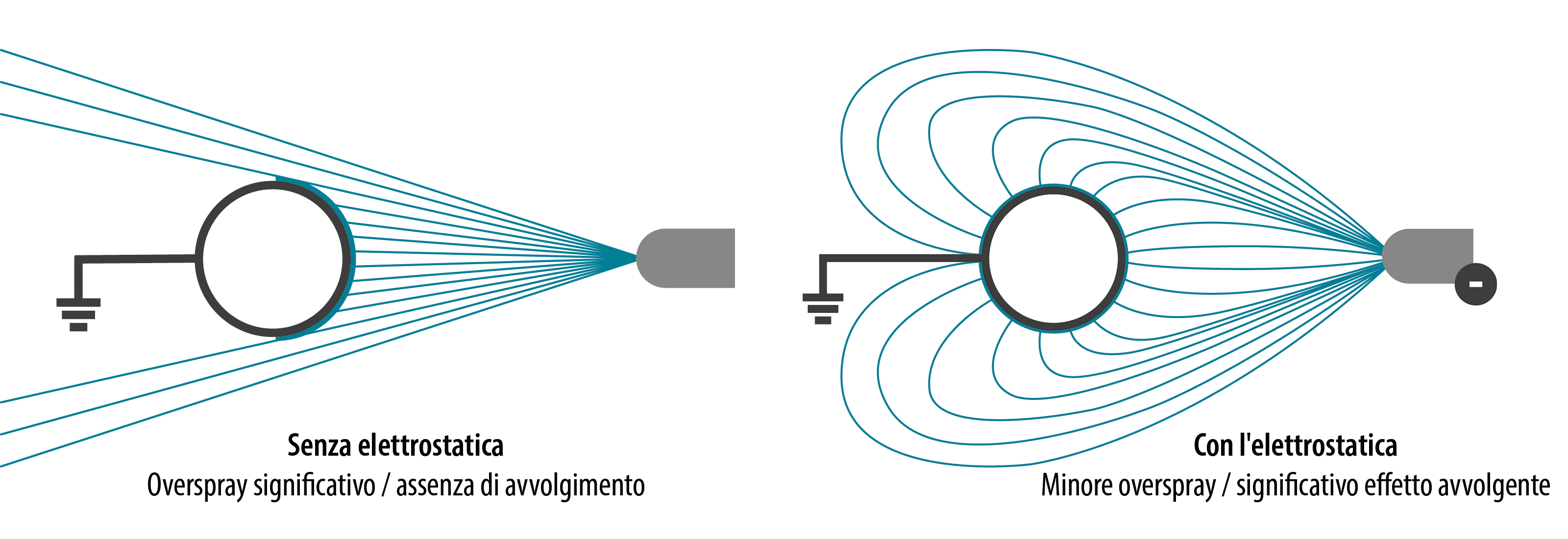 Elektrostatik Grafik 2 it