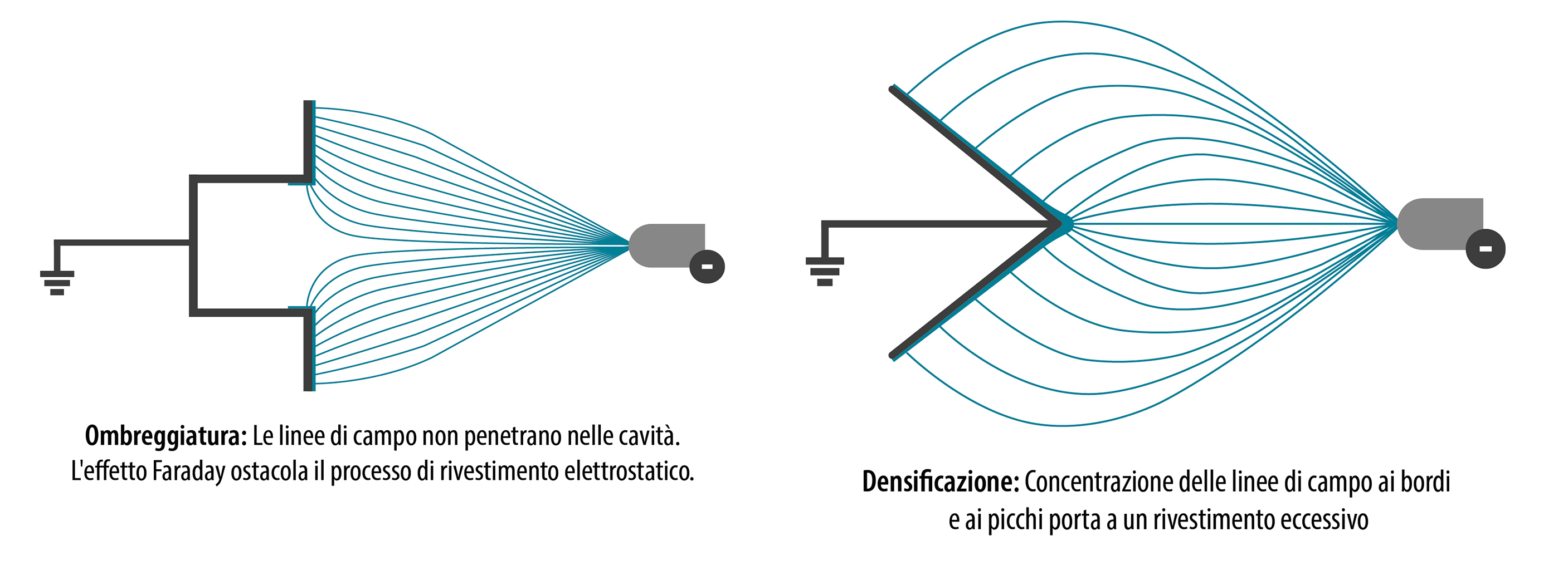 Elektrostatik Grafik 5und6 it