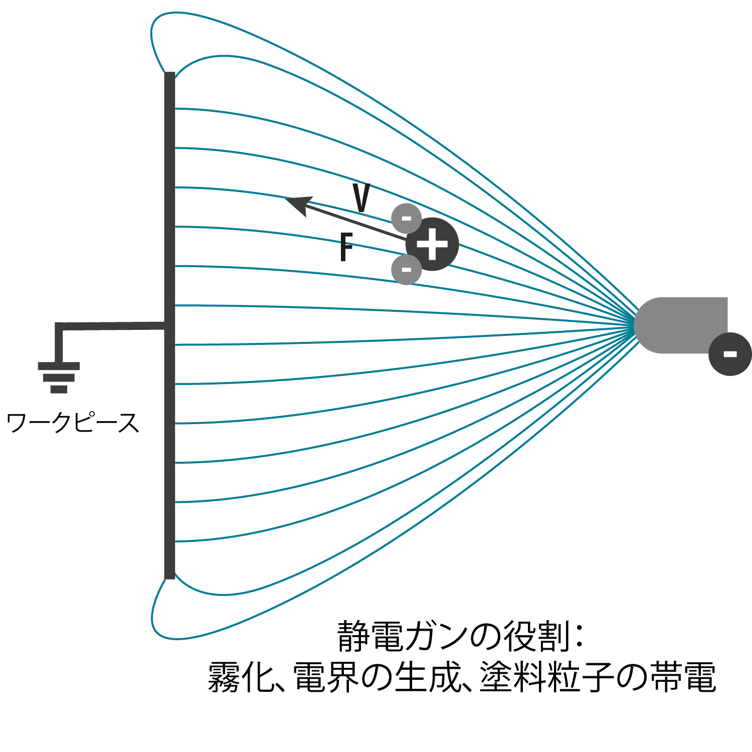 Elektrostatik Grafik 1 jp