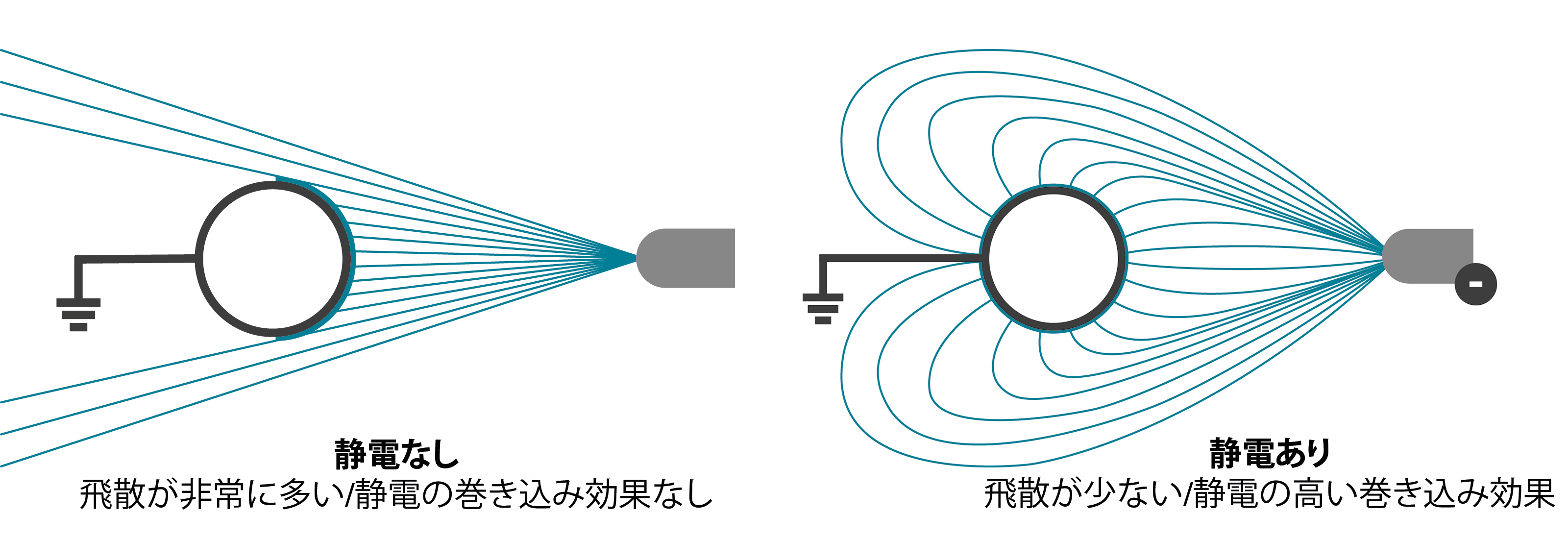 Elektrostatik Grafik 2 jp